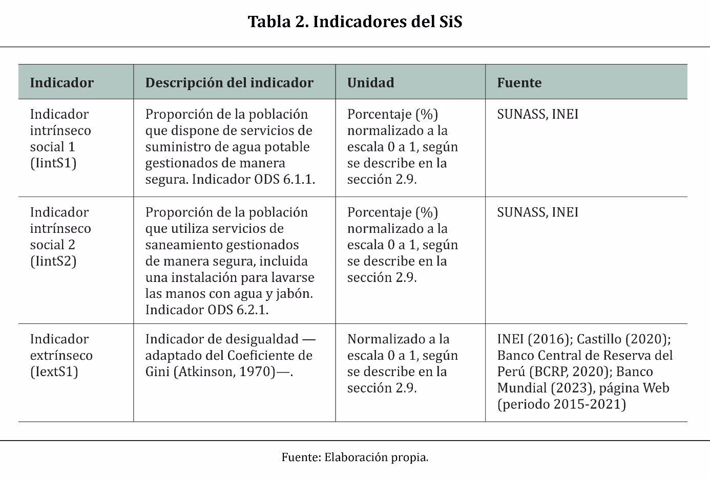¿Cuáles son los indicadores compuestos de Desarrollo Sostenible?
