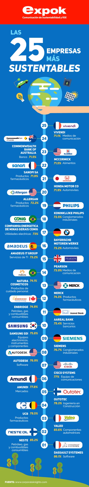 ¿Cuáles son las empresas de sostenibilidad?