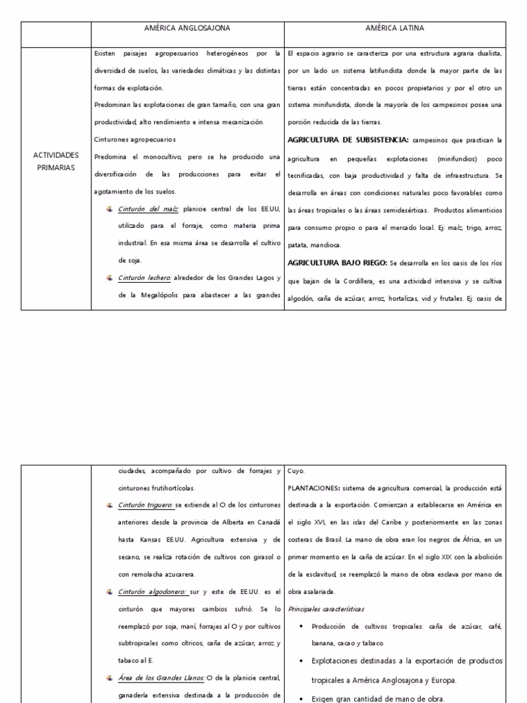 ¿Qué es la nueva agenda de Desarrollo Sostenible?