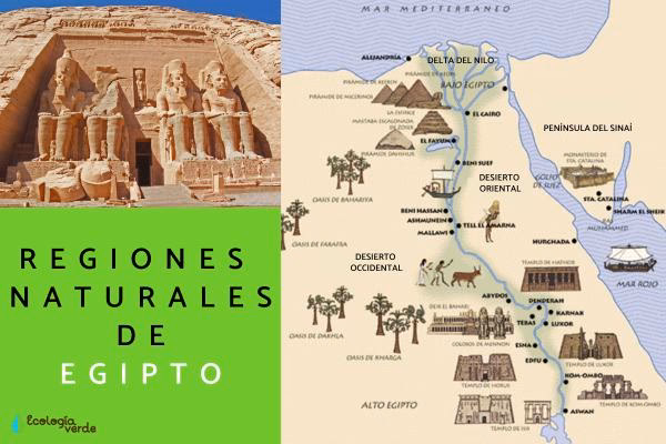 ¿Cuál es la estrategia de Egipto para el desarrollo sostenible?