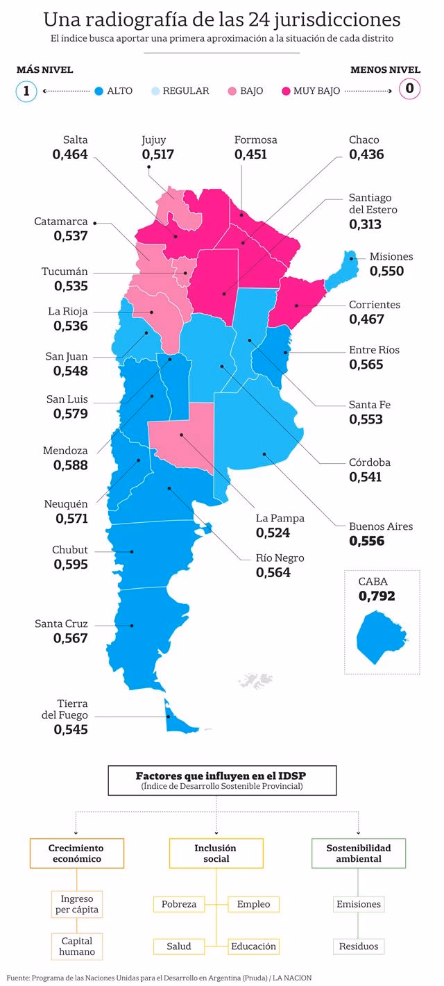 ¿Cuál fue el propósito de la incorporación de la Pampa y la Patagonia al Estado argentino?