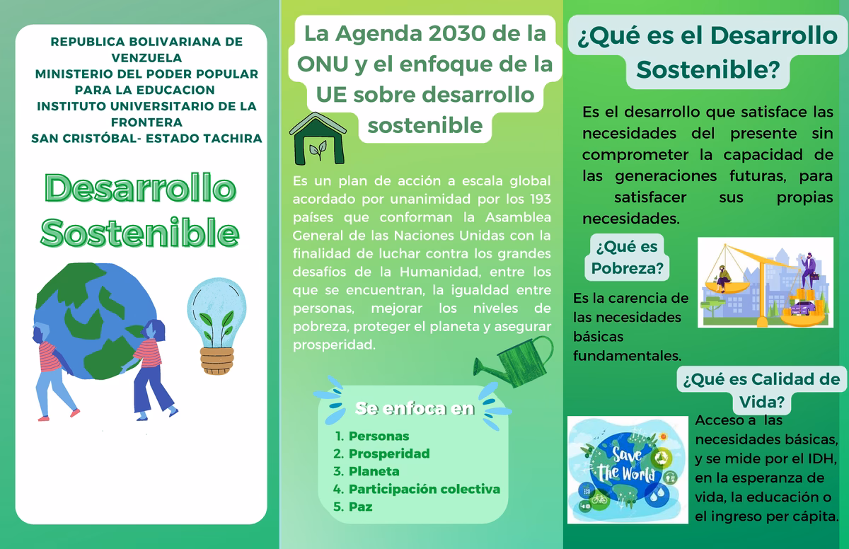 ¿Qué es el desarrollo humano sustenttable?