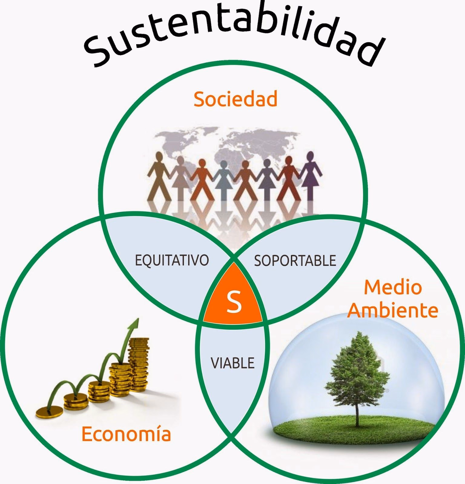 ¿Cuáles son los beneficios del diseño gráfico sostenible?