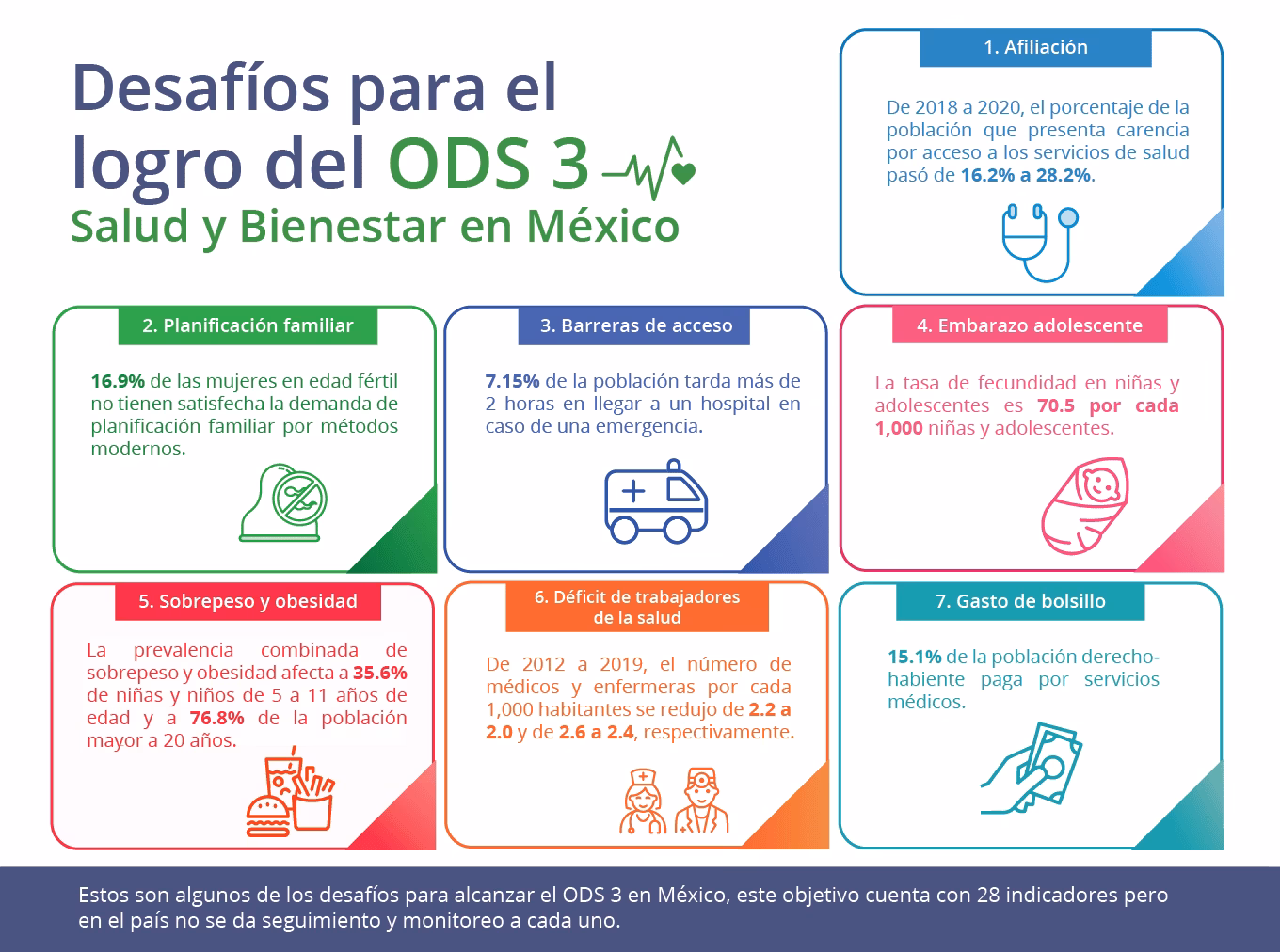 ¿Cuál es la importancia de la salud en el desarrollo sostenible?