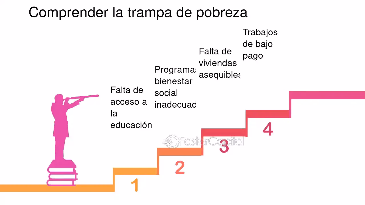 ¿Cómo combatir la trampa de alta desigualdad?