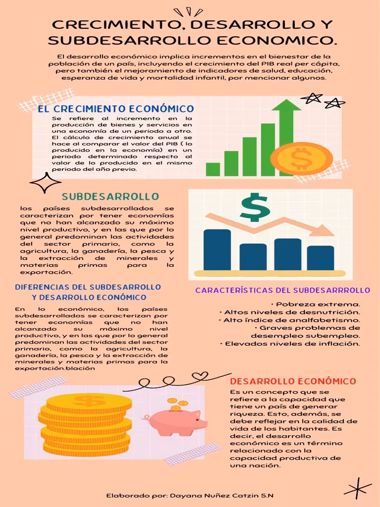 ¿Cuáles son las causas del subdesarrollo?