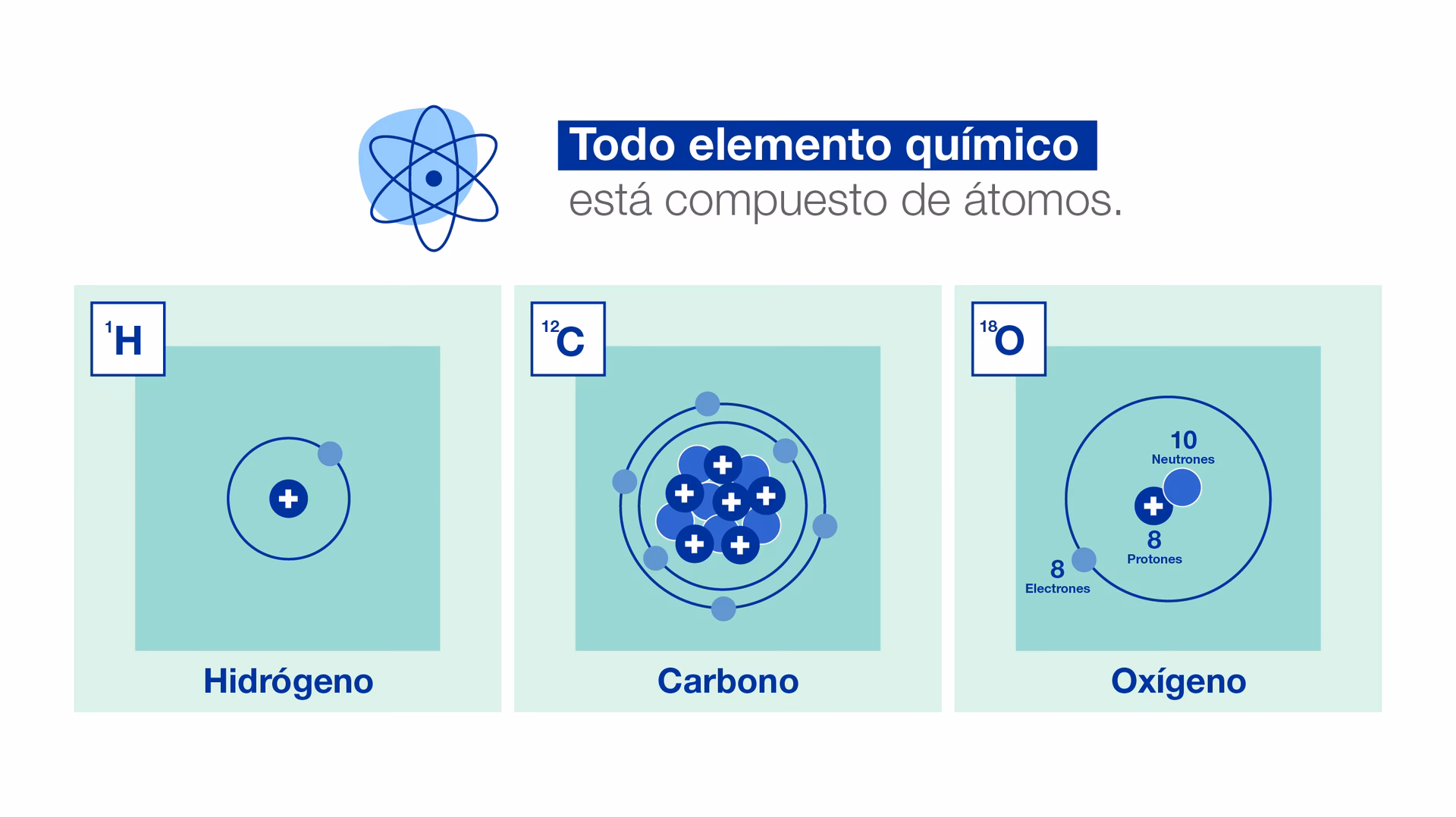 ¿Cuál es el impacto de los cambios en la circulación oceánica y en el volumen de hielo global?