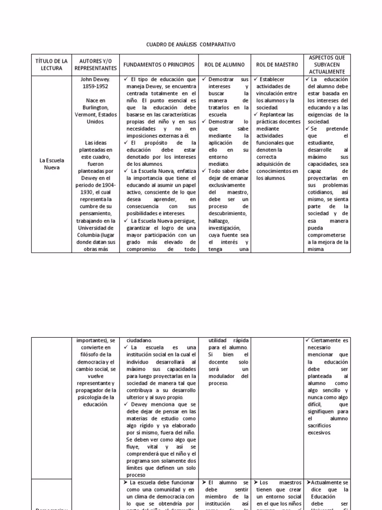 ¿Cuál es la concepción de la educación de Dewey?