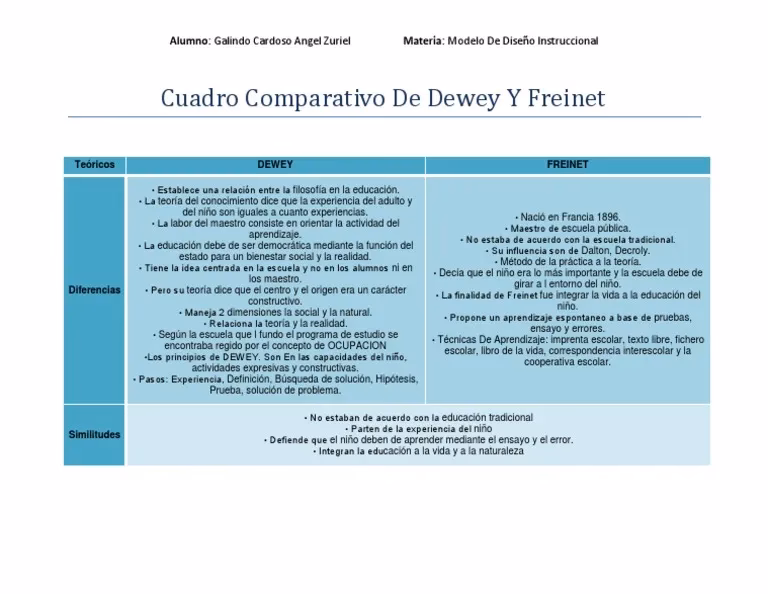 ¿Qué es la educación propuesta por John Dewey?