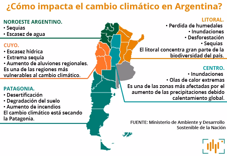¿Cómo disminuir el cambio climático?