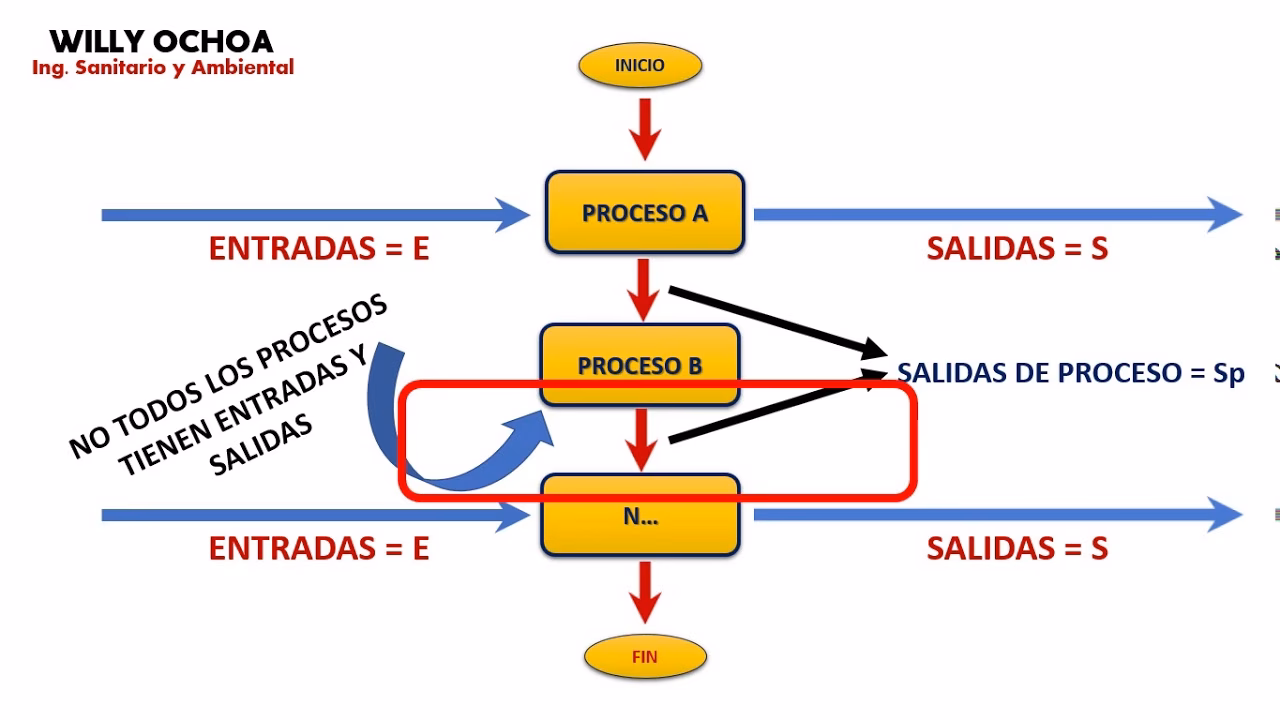 ¿Cuáles son los aspectos del Medio Ambiente?