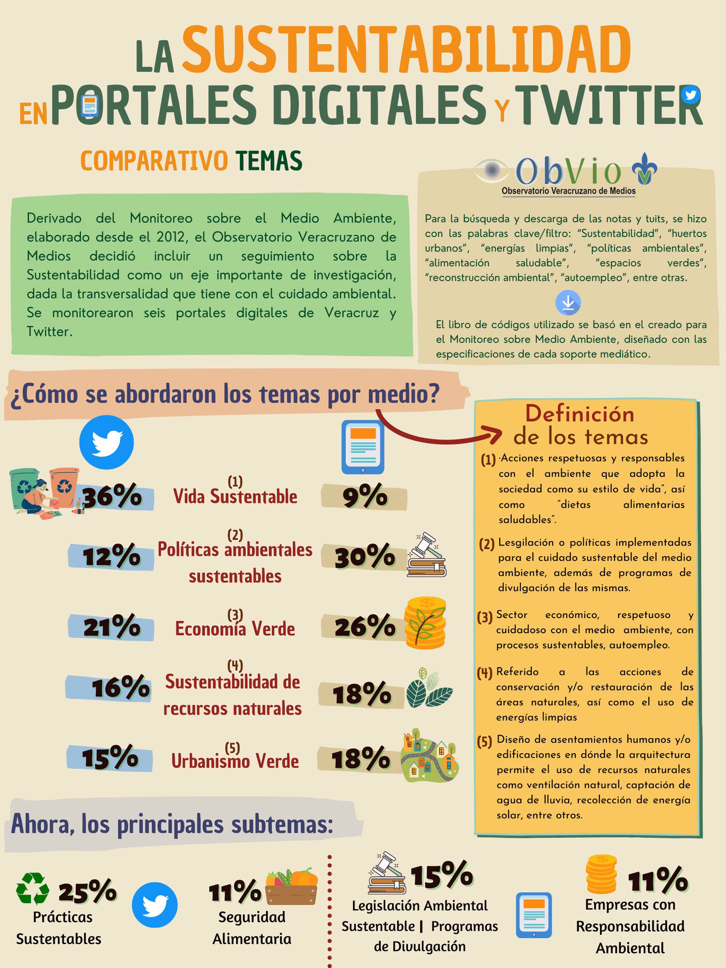 ¿Por qué debemos incorporar la sostenibilidad a nuestros hábitos cotidianos?