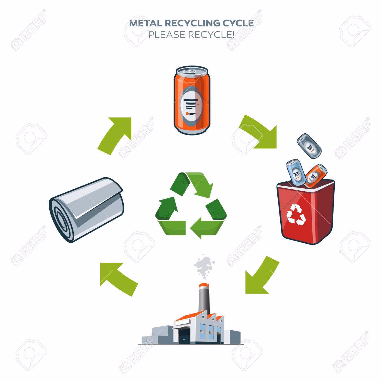 ¿Qué es el ciclo de reciclaje del aluminio?