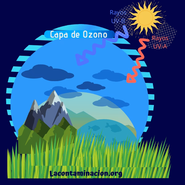 ¿Qué podría causar un colapso similar de la capa de ozono?