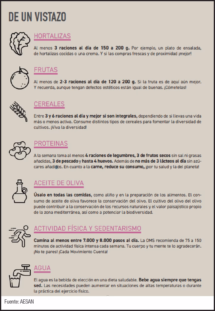 ¿Qué es un sistema alimentario sostenible?