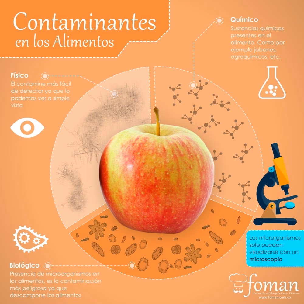 ¿Qué diferencia hay entre un producto adulterado y un producto alterado?