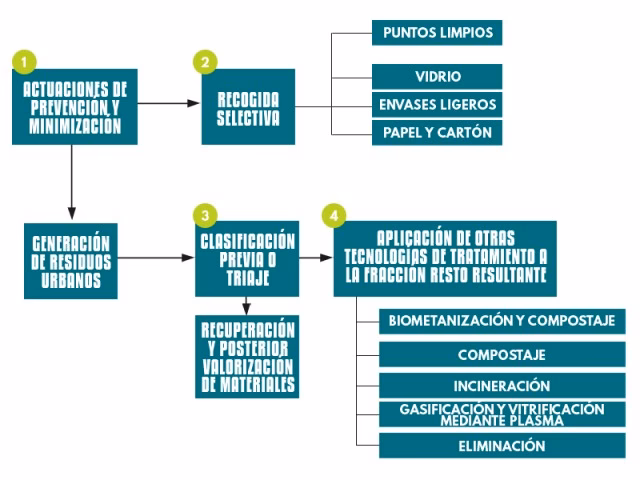 ¿Qué es el valor residual del Pfu?