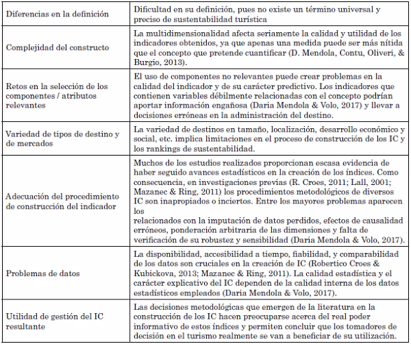 ¿Qué es el desarrollo turístico sostenible?