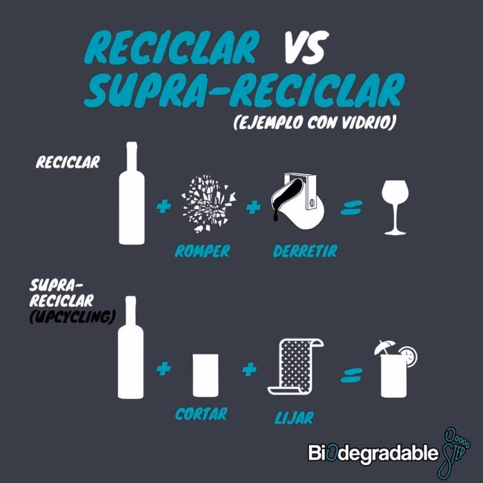 ¿Cuál es la diferencia entre reutilización y reciclaje?