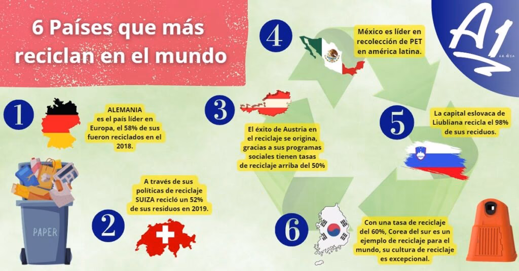 ¿Qué residuos se reciclan en Alemania?
