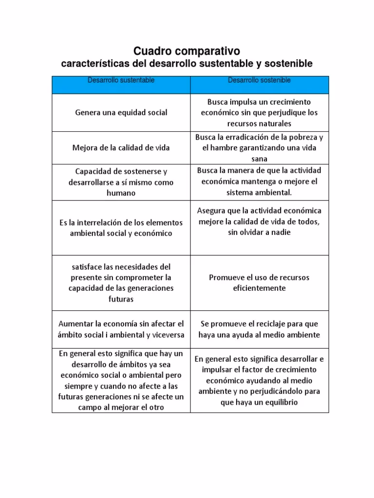 ¿Qué es el desarrollo sustenttable?