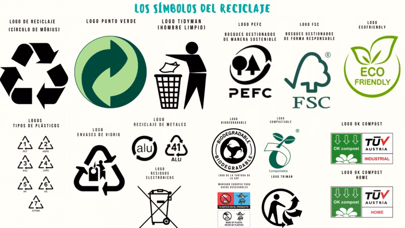 ¿Qué representan las tres flechas en el símbolo de reciclaje?