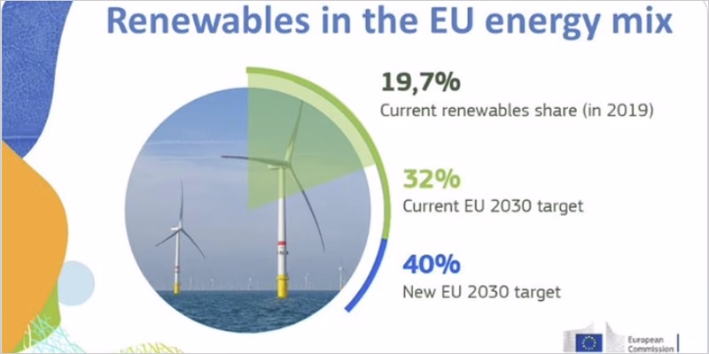 ¿Cuál es el objetivo de la directiva de eficiencia energética?