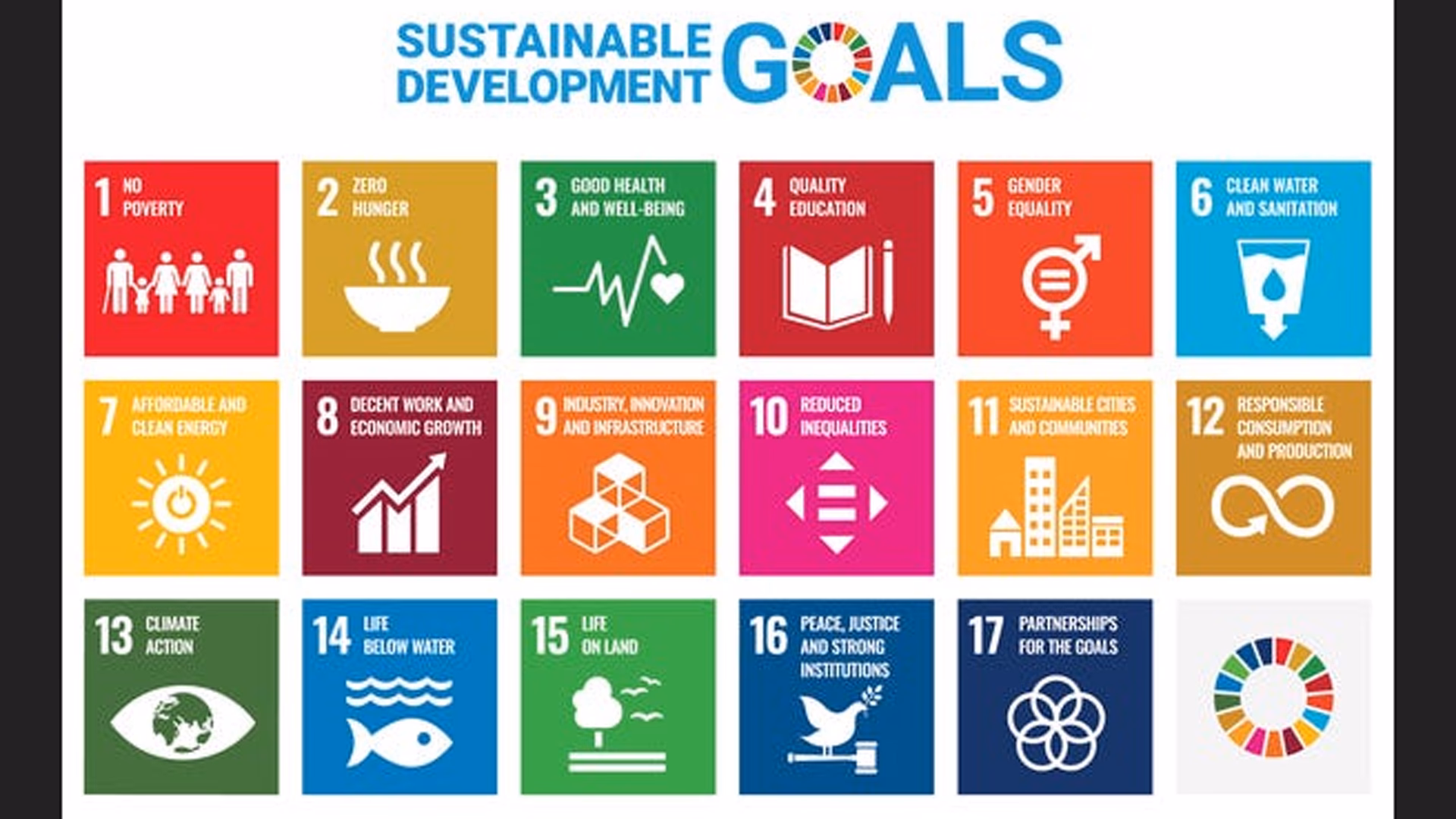 ¿Cuántas personas hay en el mundo para lograr los objetivos de Desarrollo Sostenible?