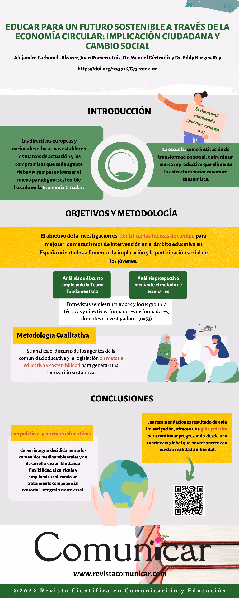 ¿Qué factores influyen en la integración de la sostenibilidad en el currículum?