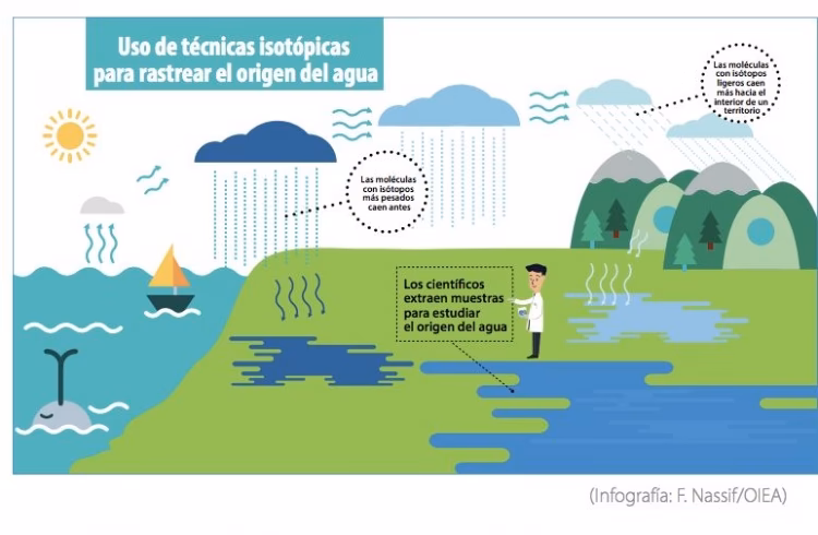 ¿Cómo contribuyen los Suds a la adaptación al cambio climático?