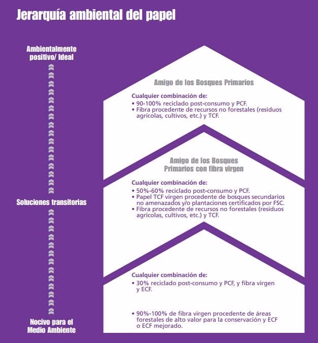 ¿Cómo afecta el uso del papel en el diseño gráfico?