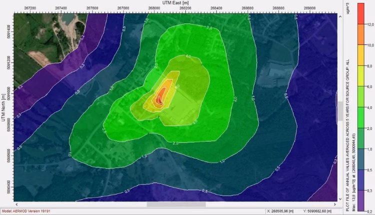 ¿Cuáles son los factores que influyen en la dispersión de los contaminantes?