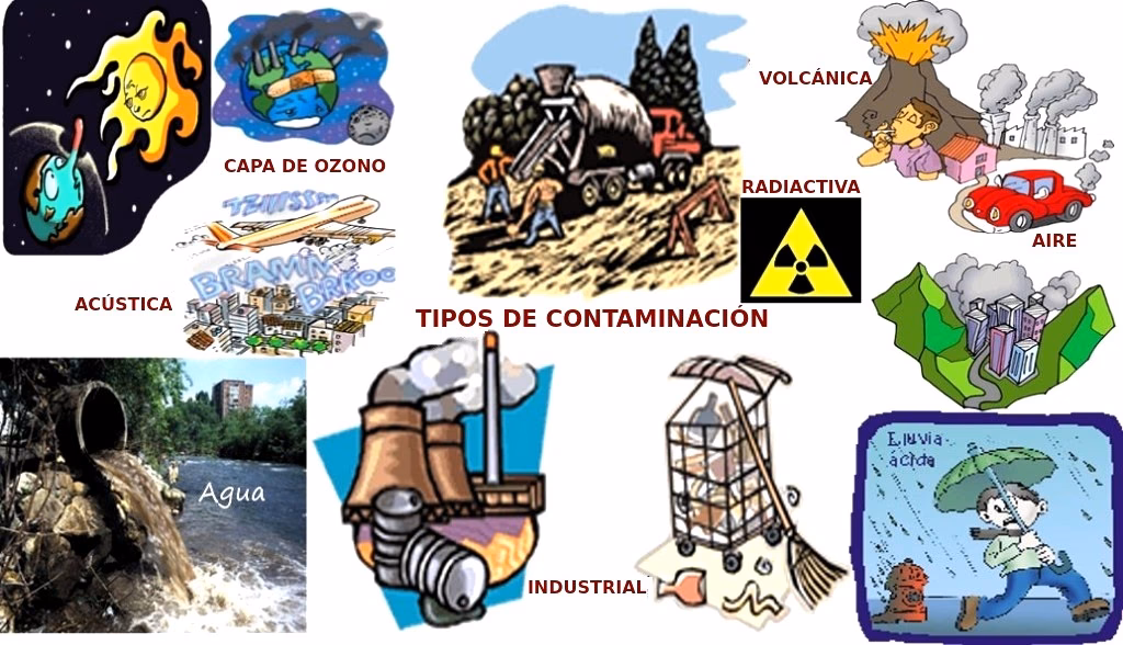 ¿Cuáles son los diferentes tipos de contaminación ambiental?