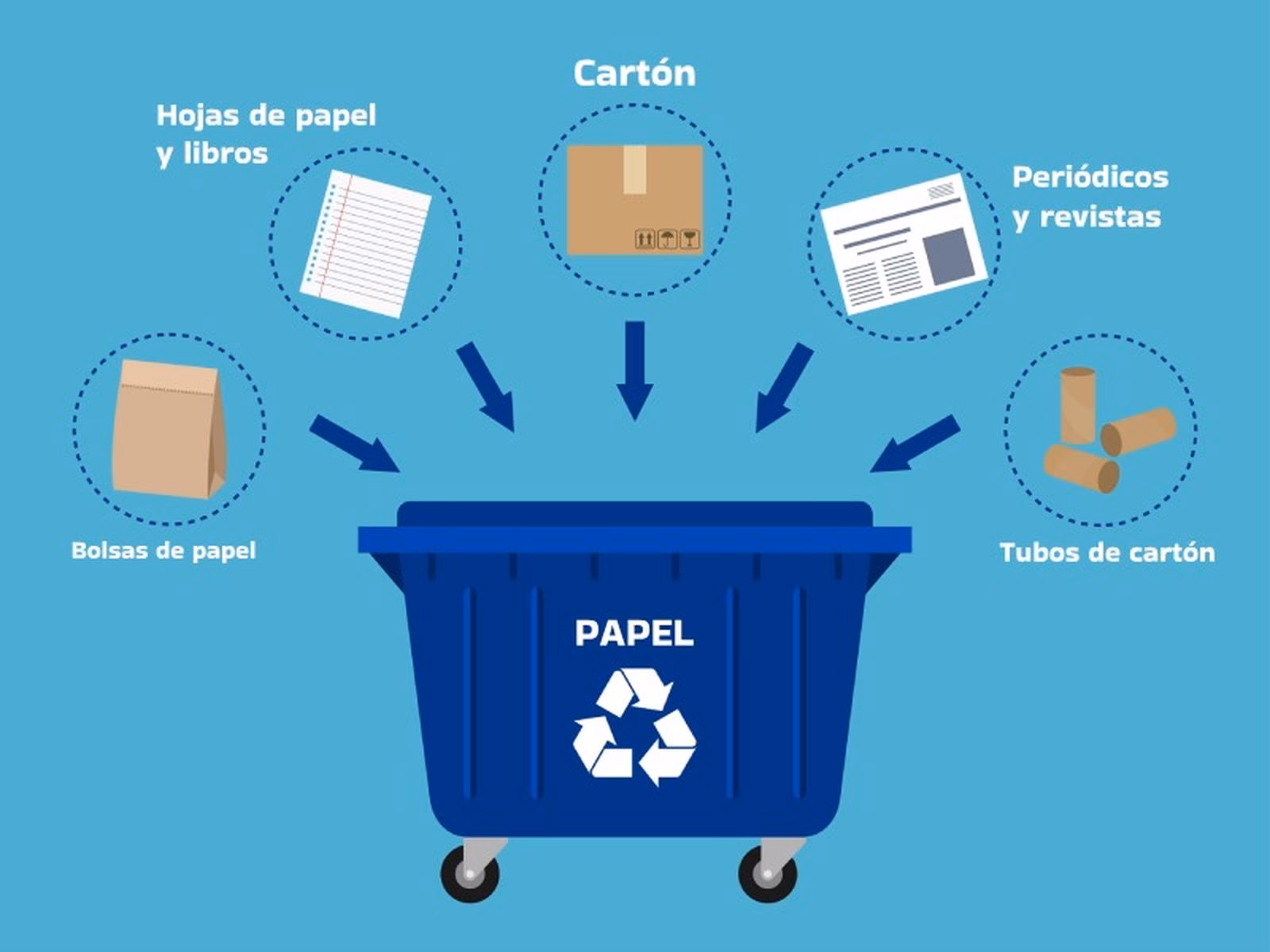 ¿Por qué los folios reciclados son más oscuros?