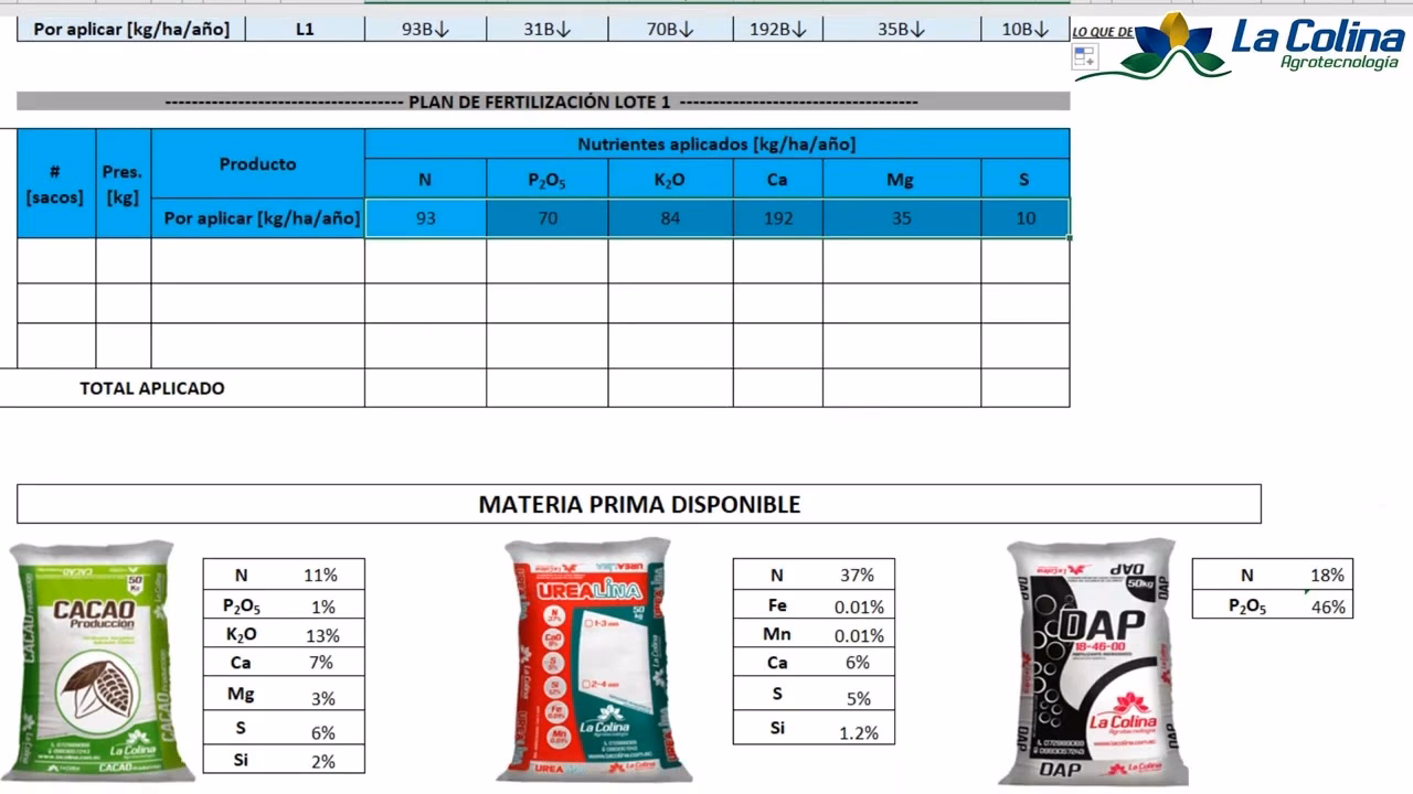 ¿Cuál es el pH ideal para el compostaje?