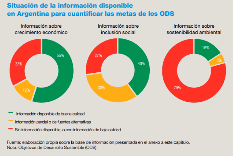 ¿Cuál es la situación actual de la economía argentina?