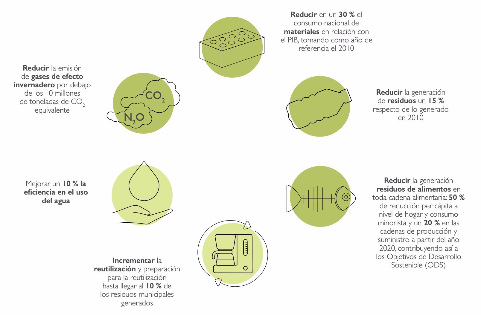 ¿Cuántas ciudades españolas se seleccionaron para la economía circular?