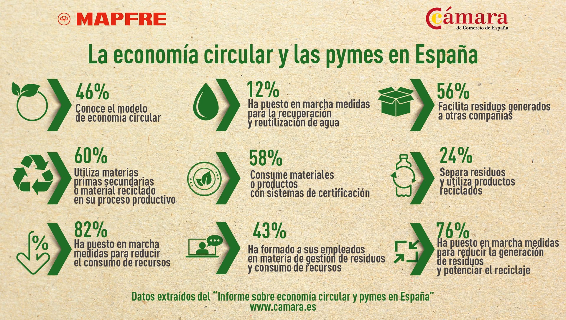 ¿Qué es el plan de acción de Economía Circular?