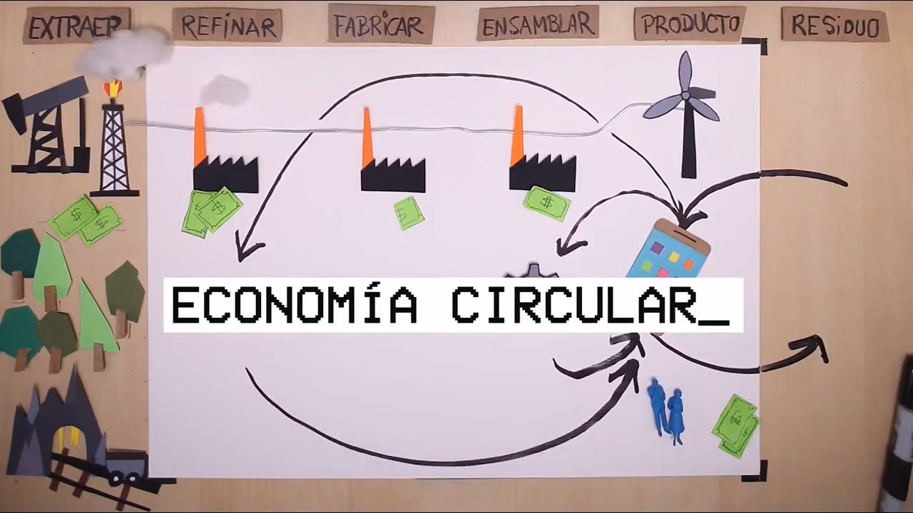 ¿Cómo impulsan las empresas a migrar a la economía circular?