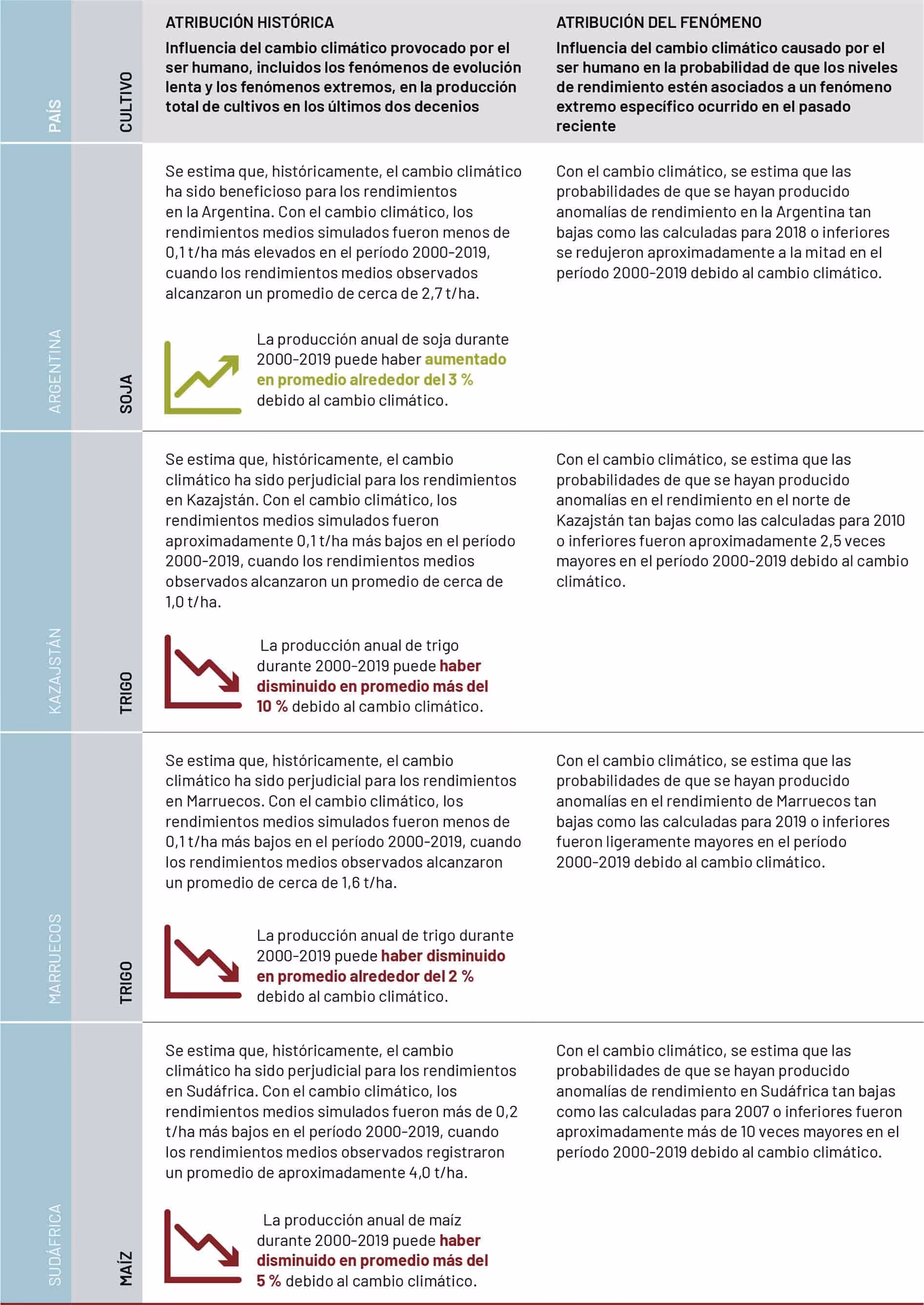 ¿Cuál es el propósito del informe del cambio climático?