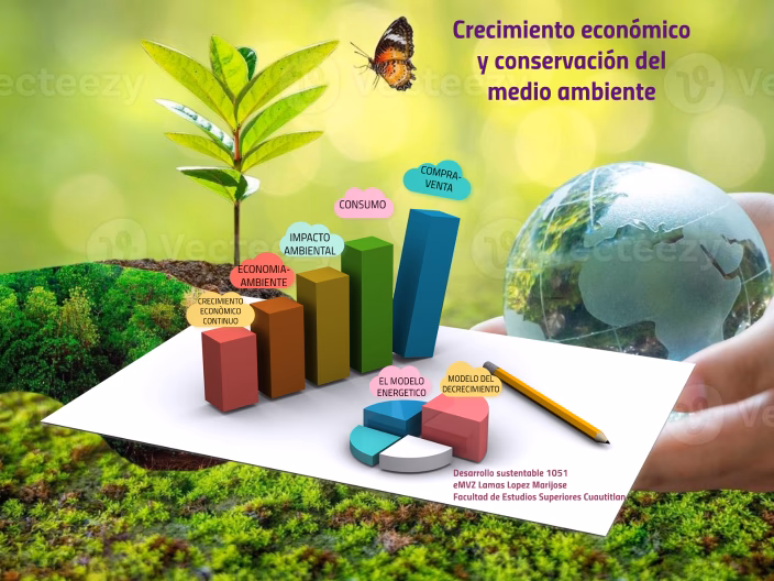 ¿Cómo afecta el crecimiento de la economía mundial al medio ambiente?