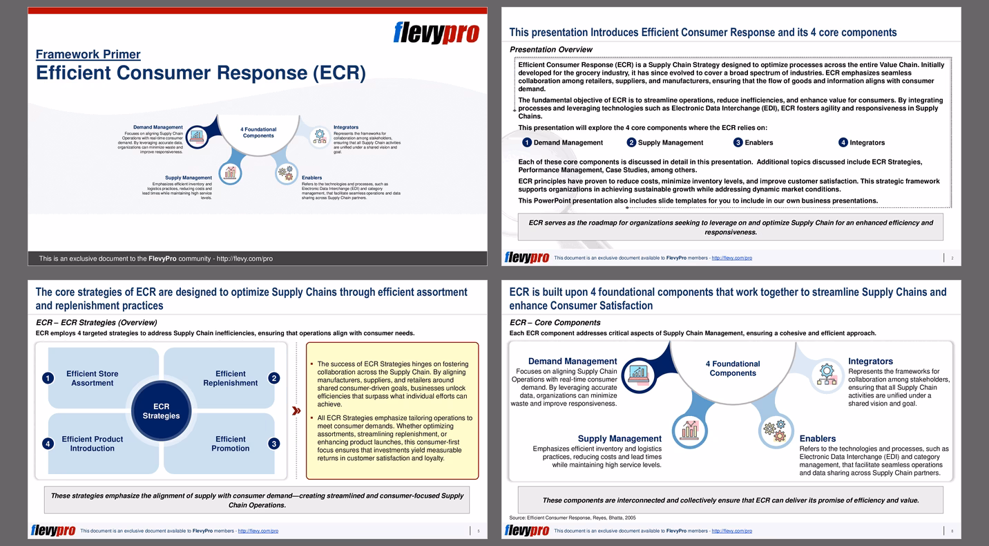 Co to jest Efficient Consumer Response?