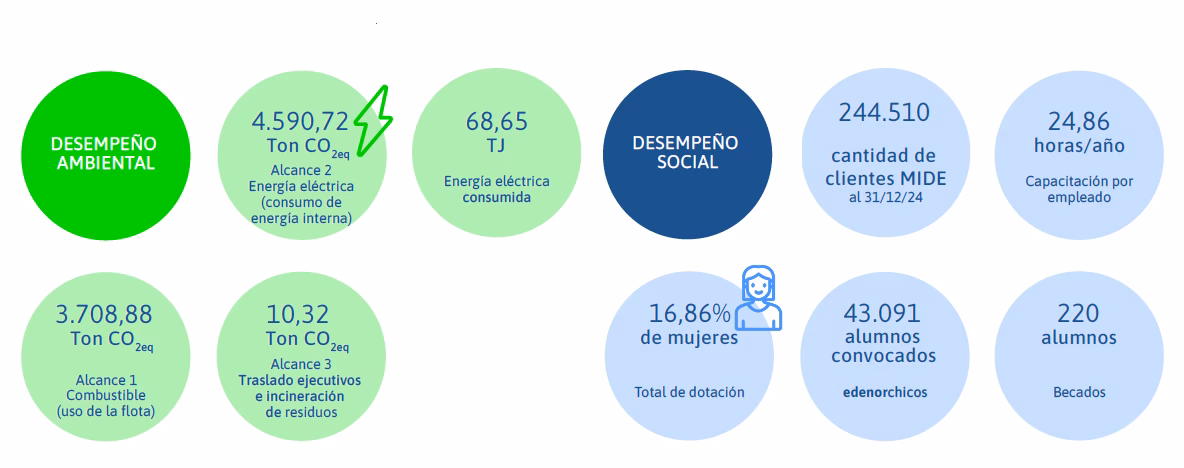 ¿Qué es Edenor y para qué sirve?