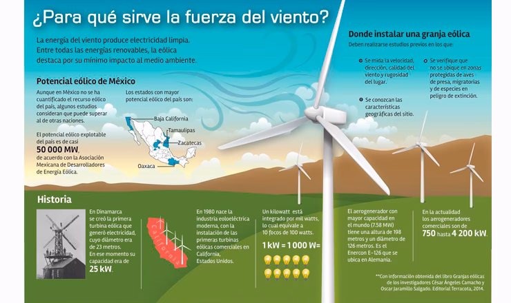 ¿Qué es la energía eólica y cómo funciona un parque eólico terrestre?