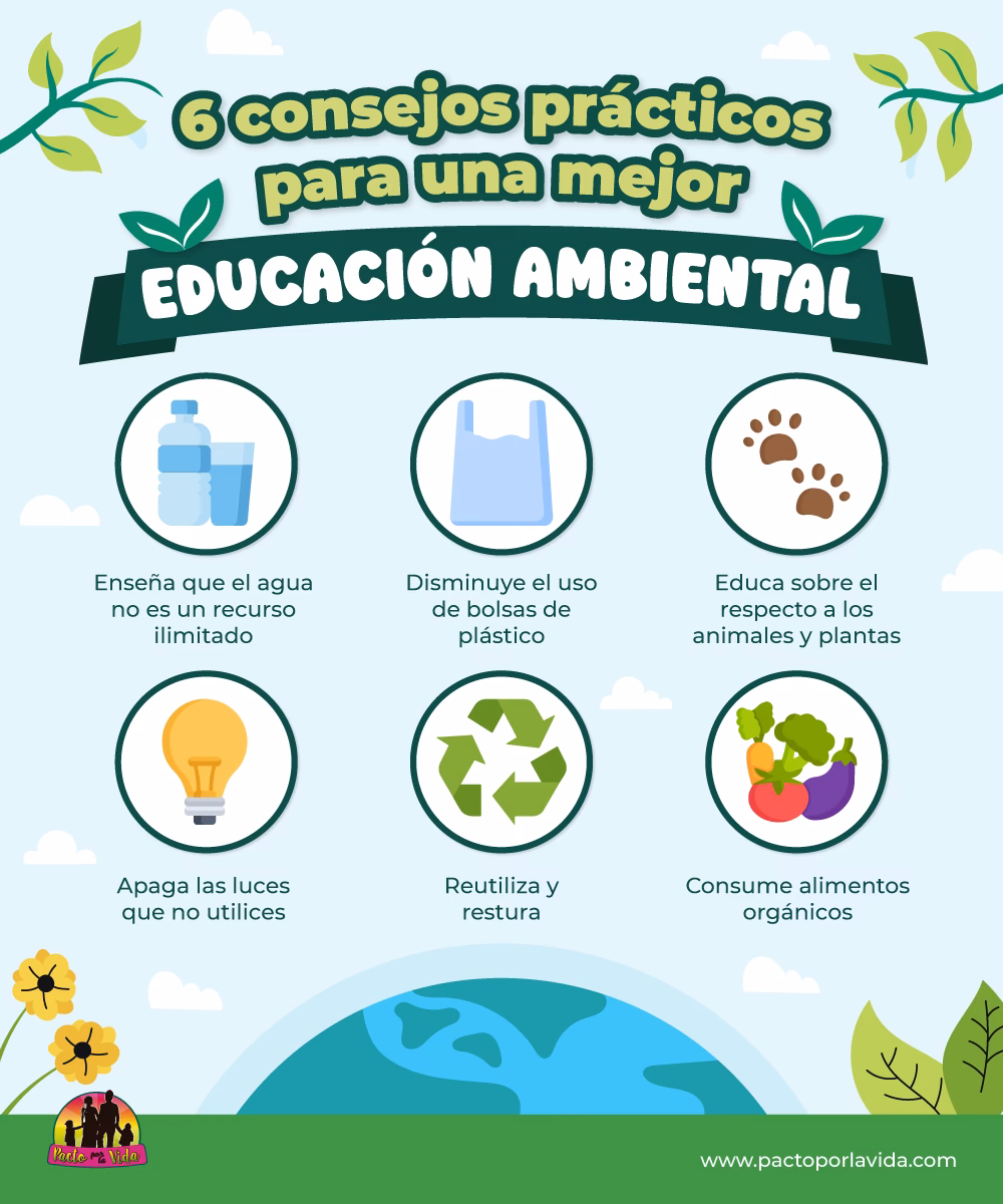 ¿Qué es el derecho a la educación ambiental integral?