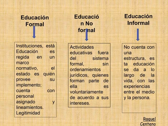 ¿Cuáles son las ventajas de la educación ambiental formal?