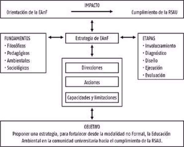 ¿Cuál es la necesidad de la educación ambiental?