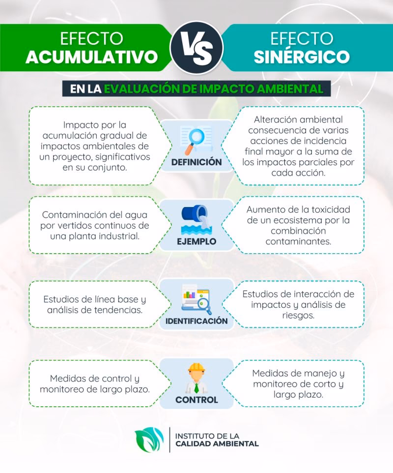 ¿Qué es el impacto ambiental acumulativo?