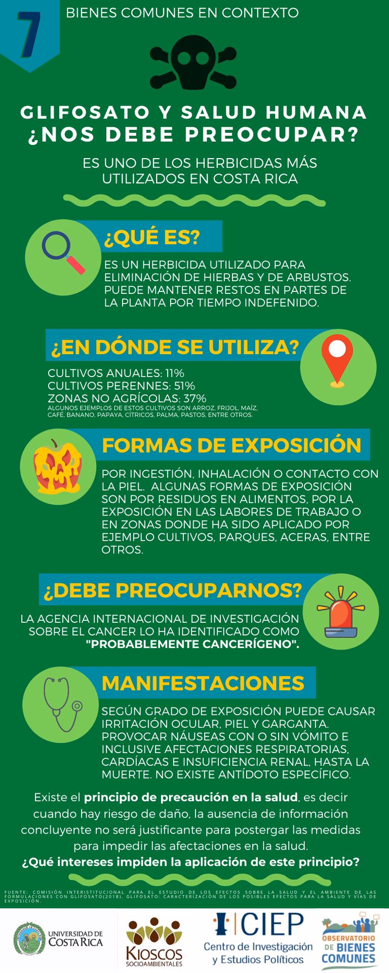 ¿Cómo se desorbió el glifosato?