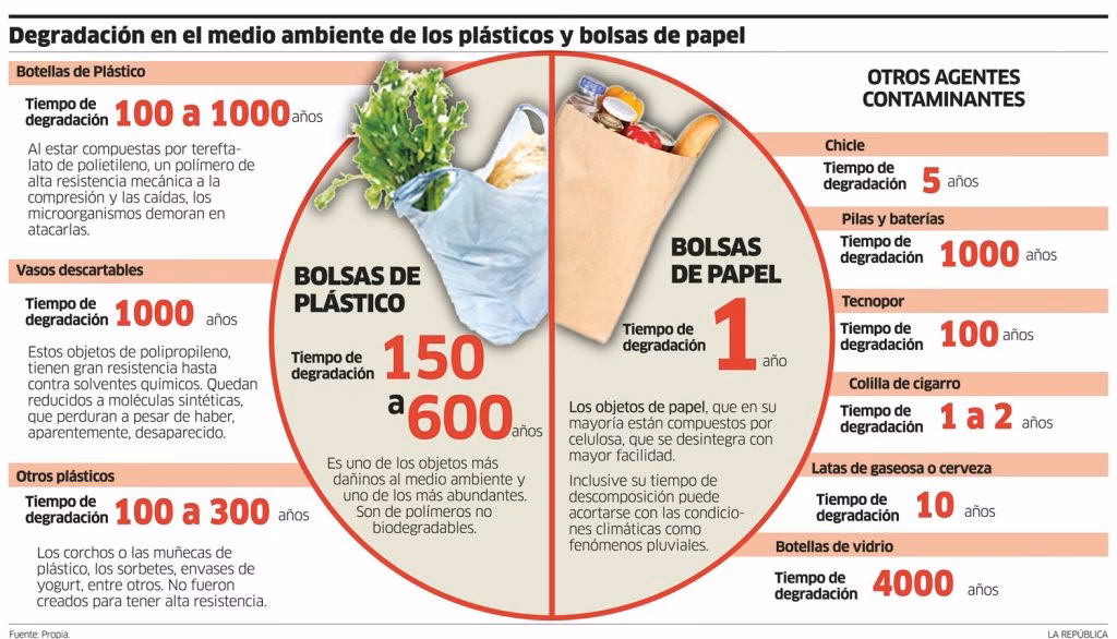 ¿Cómo reducir el impacto ambiental de las bolsas de papel kraft?